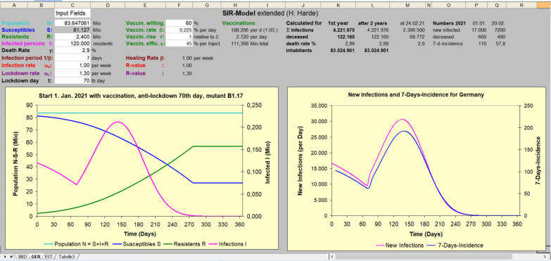 Excel Simulation Program